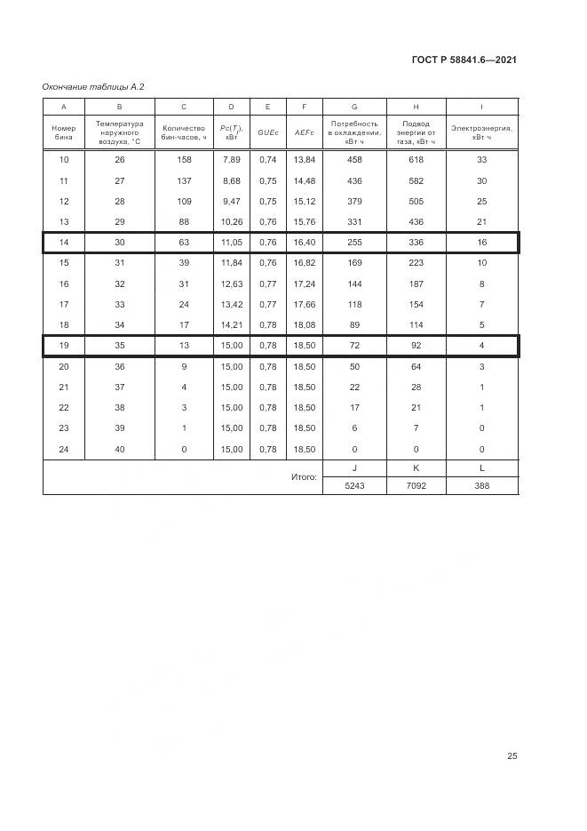 ГОСТ Р  58841.6-2021, страница 29