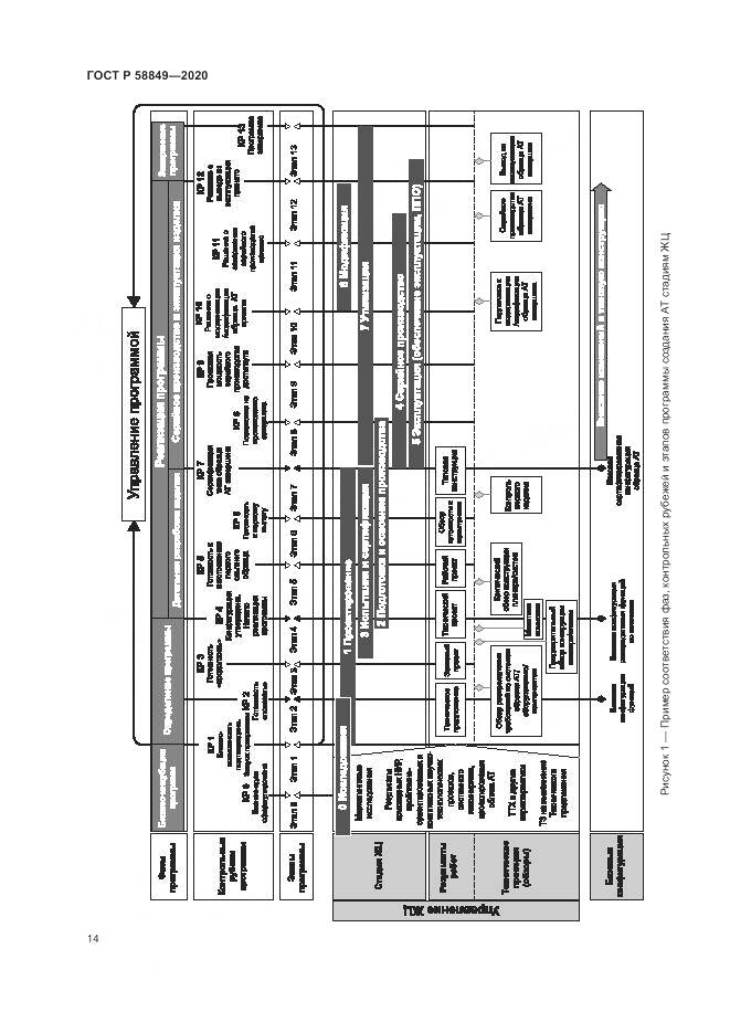 ГОСТ Р  58849-2020, страница 18