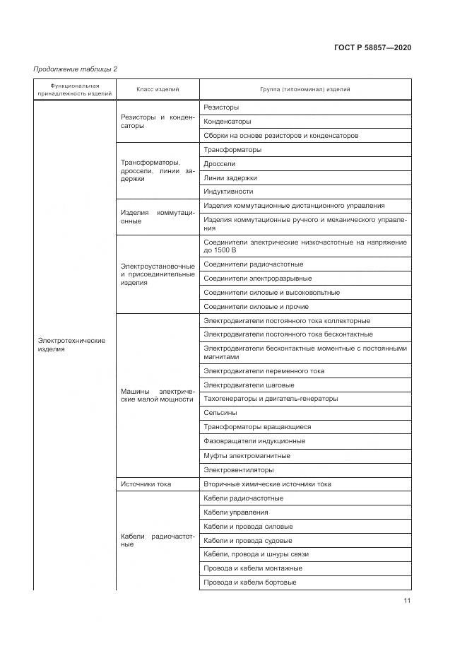 ГОСТ Р  58857-2020, страница 15