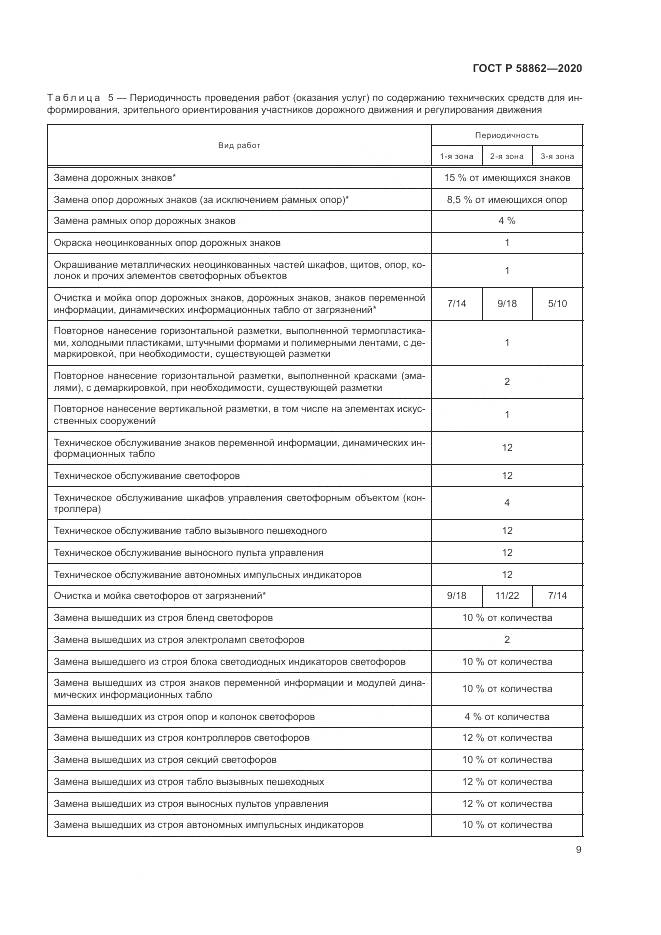 ГОСТ Р  58862-2020, страница 13