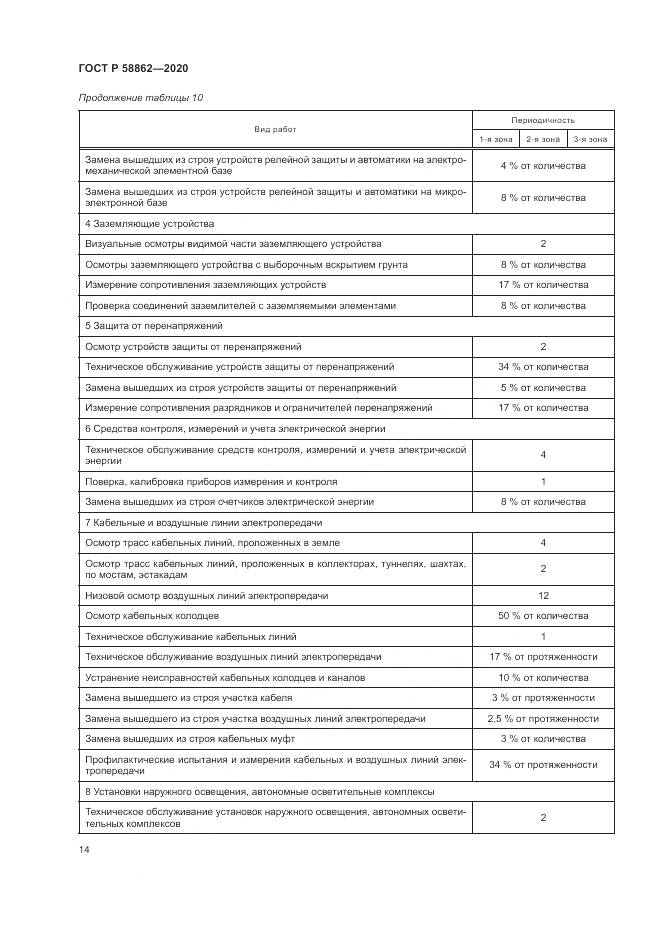 ГОСТ Р  58862-2020, страница 18