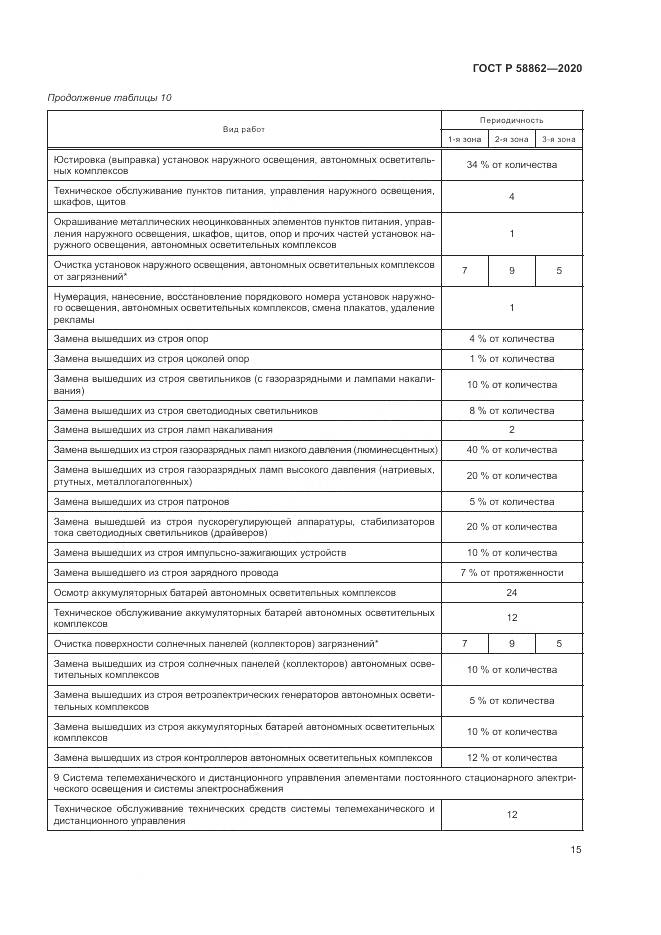 ГОСТ Р  58862-2020, страница 19
