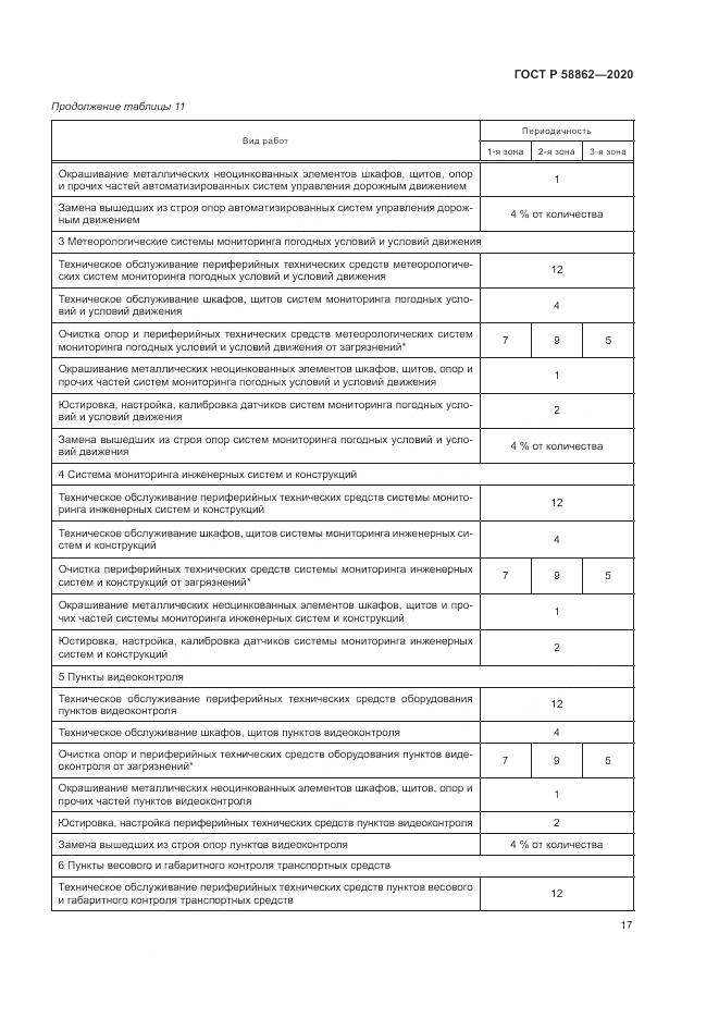 ГОСТ Р  58862-2020, страница 21