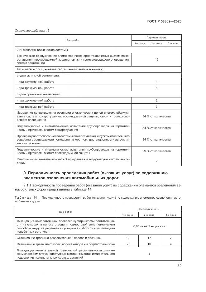 ГОСТ Р  58862-2020, страница 29