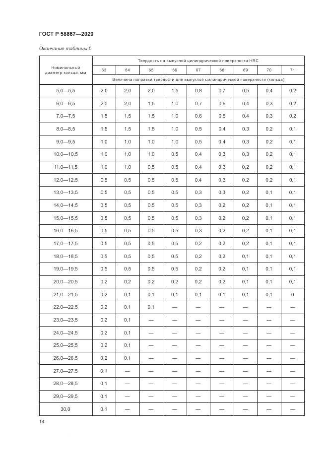 ГОСТ Р  58867-2020, страница 18