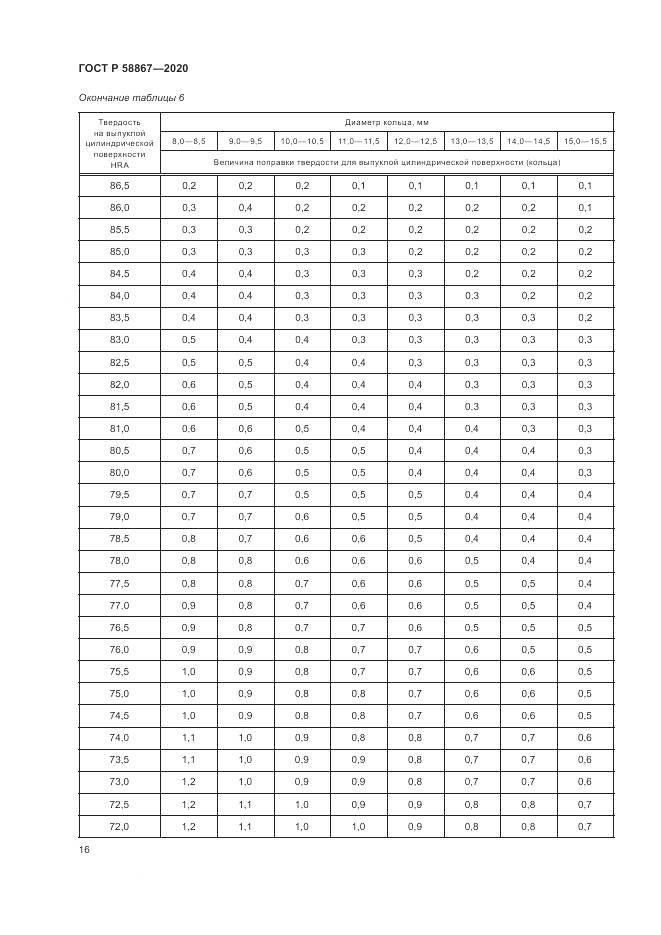 ГОСТ Р  58867-2020, страница 20