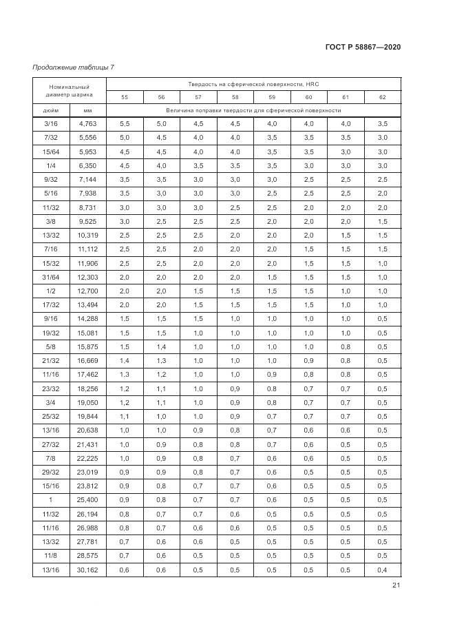 ГОСТ Р  58867-2020, страница 25