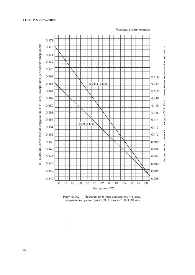ГОСТ Р  58867-2020, страница 36