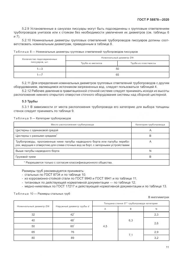 ГОСТ Р  58878-2020, страница 15