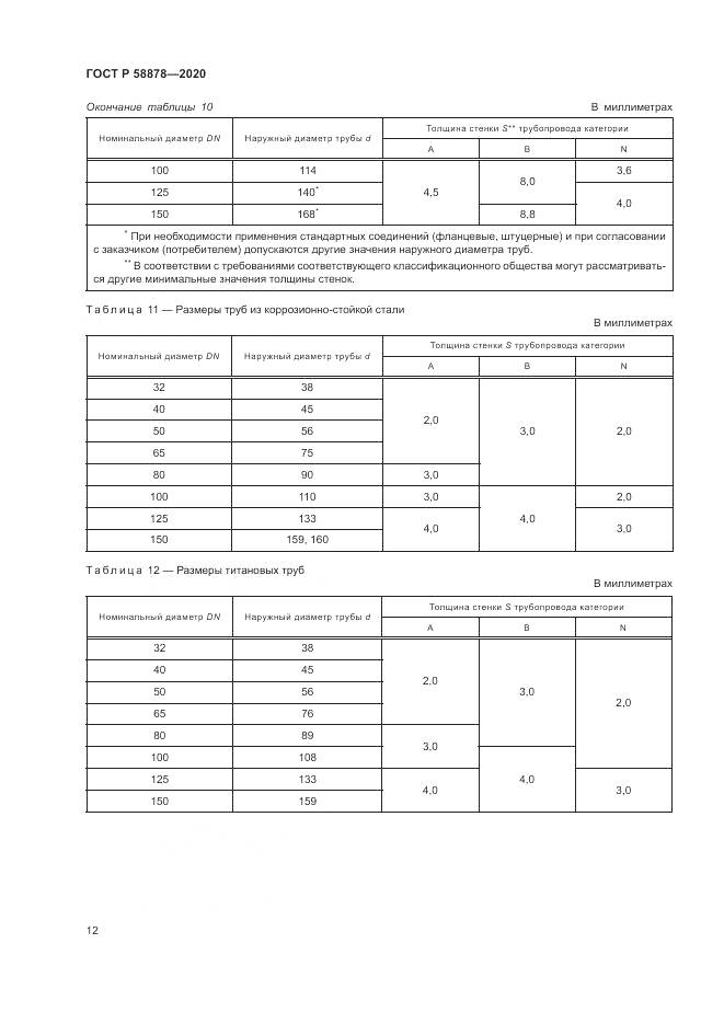 ГОСТ Р  58878-2020, страница 16