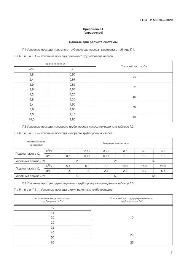 ГОСТ Р  58880-2020, страница 21