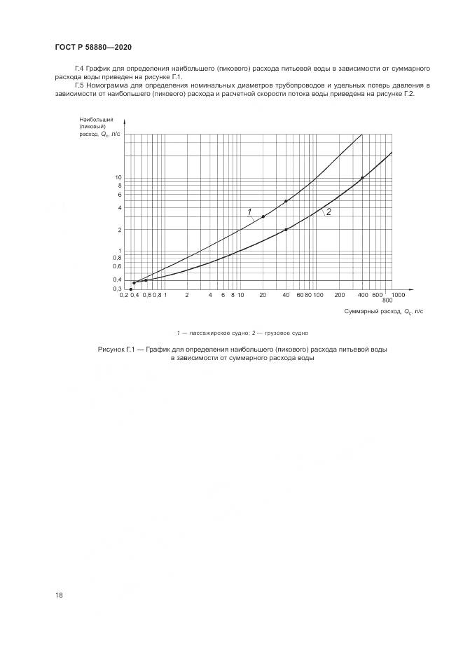 ГОСТ Р  58880-2020, страница 22
