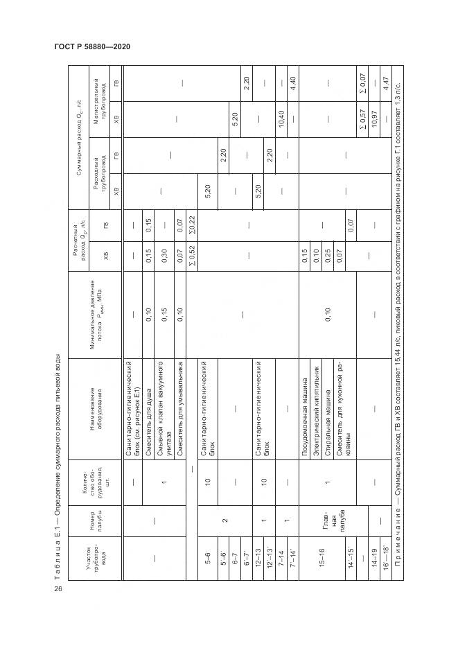 ГОСТ Р  58880-2020, страница 30