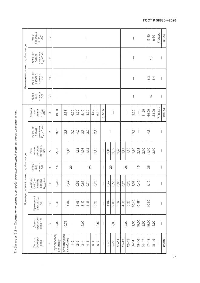 ГОСТ Р  58880-2020, страница 31