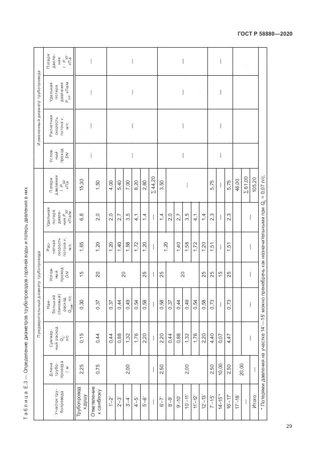 ГОСТ Р  58880-2020, страница 33
