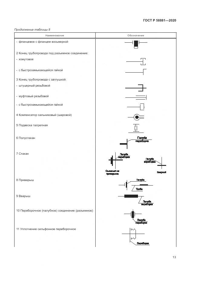 ГОСТ Р  58881-2020, страница 17