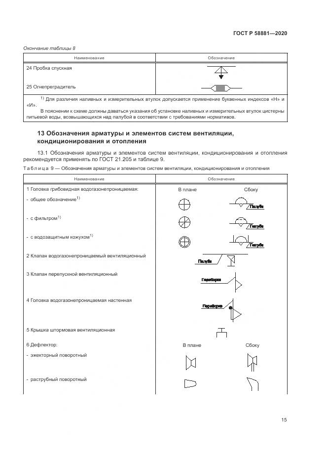 ГОСТ Р  58881-2020, страница 19