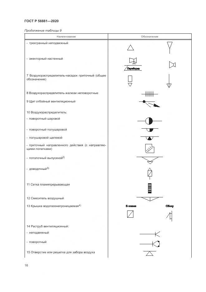 ГОСТ Р  58881-2020, страница 20