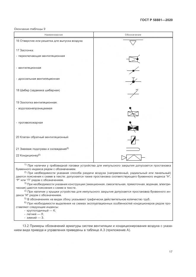 ГОСТ Р  58881-2020, страница 21