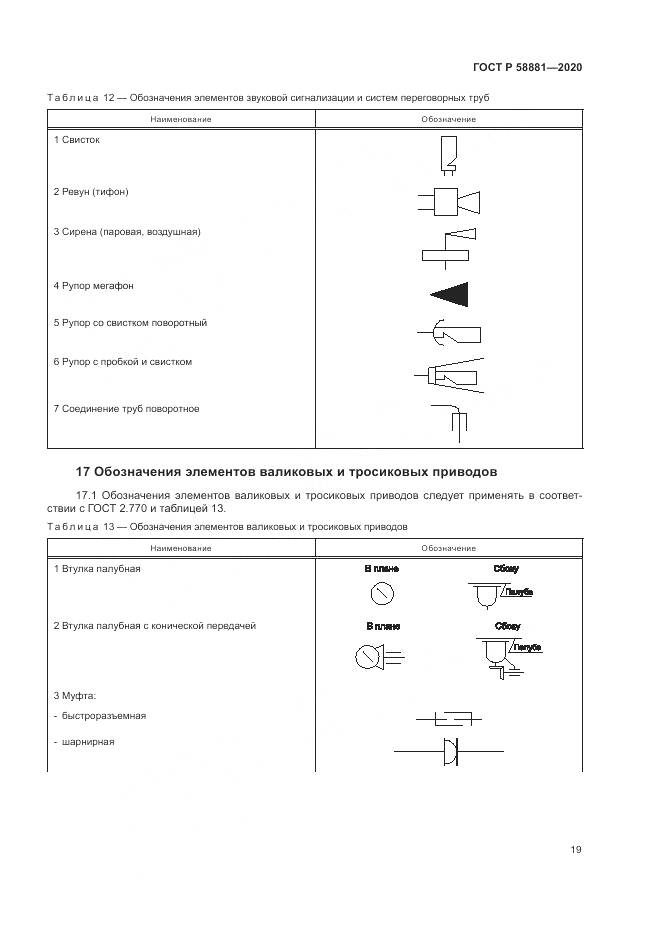 ГОСТ Р  58881-2020, страница 23