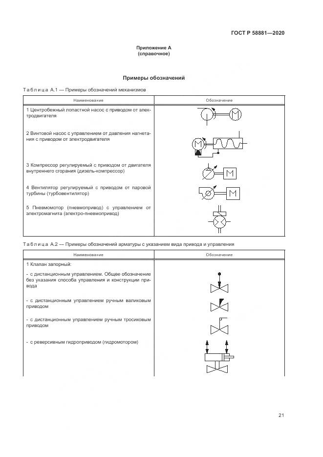 ГОСТ Р  58881-2020, страница 25
