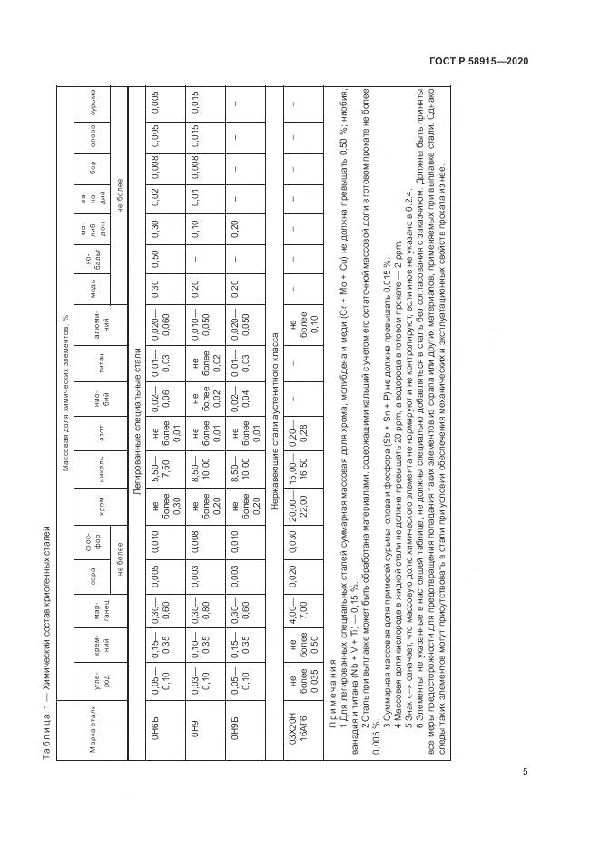ГОСТ Р  58915-2020, страница 9