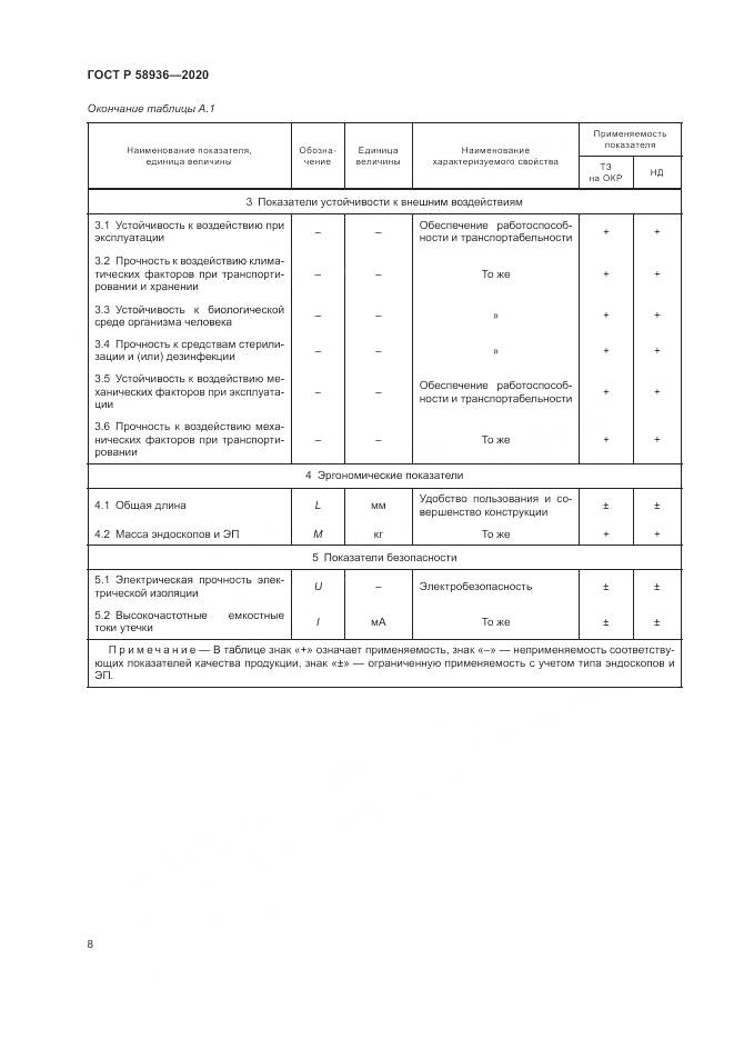 ГОСТ Р  58936-2020, страница 10