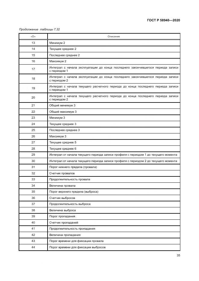 ГОСТ Р  58940-2020, страница 39