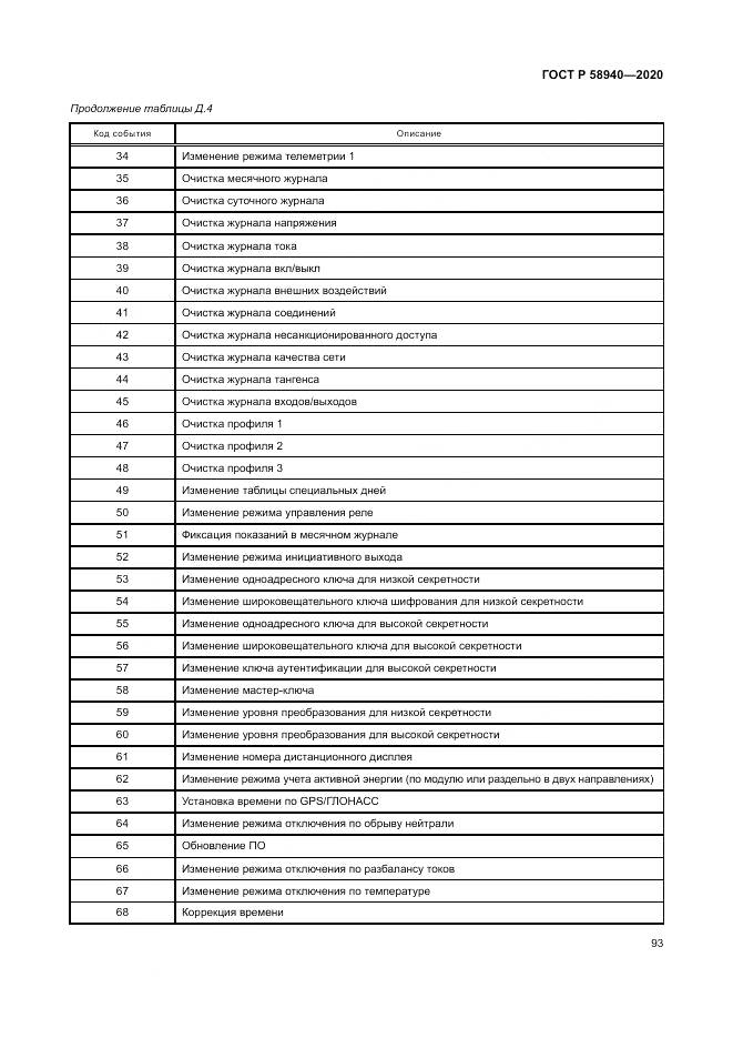 ГОСТ Р  58940-2020, страница 97