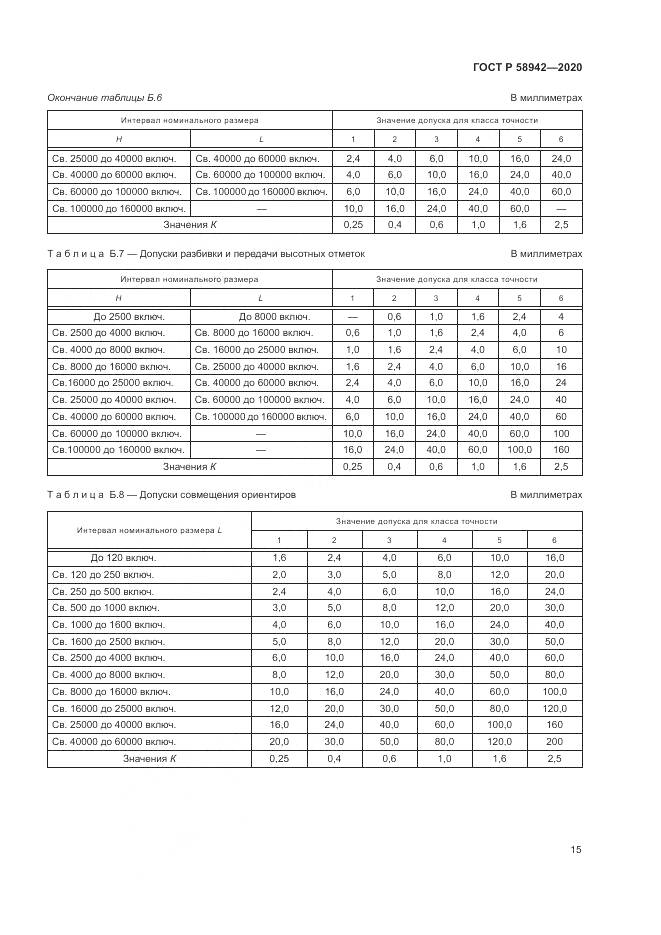 ГОСТ Р  58942-2020, страница 19
