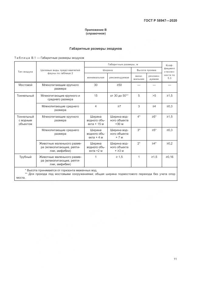 ГОСТ Р  58947-2020, страница 15