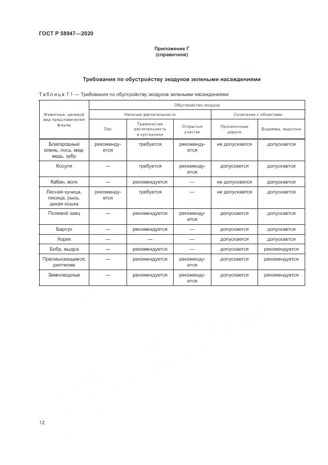 ГОСТ Р  58947-2020, страница 16