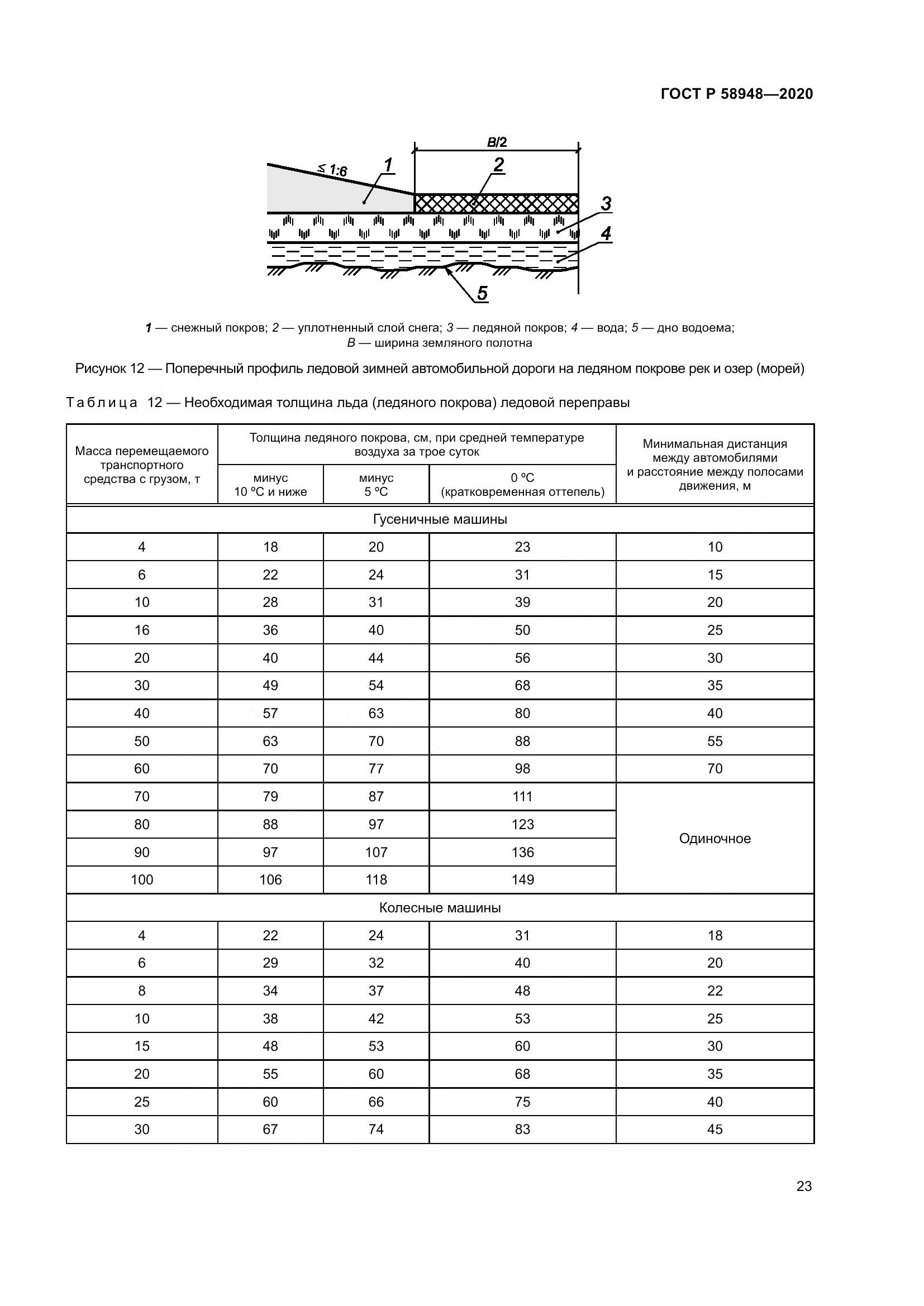 ГОСТ Р  58948-2020, страница 28