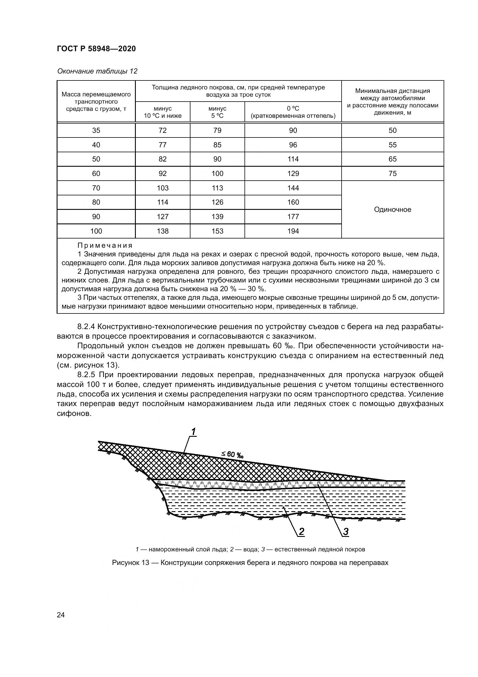 ГОСТ Р  58948-2020, страница 29