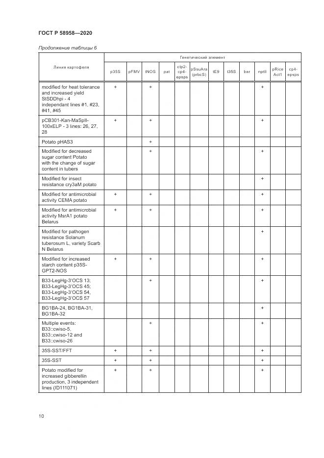 ГОСТ Р  58958-2020, страница 14