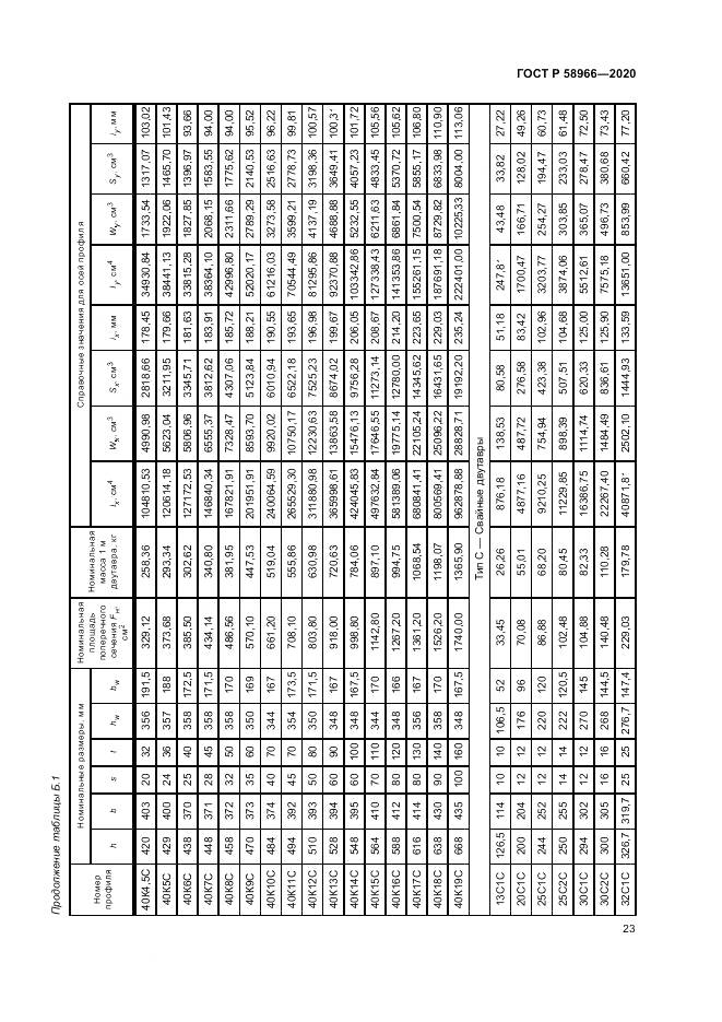 ГОСТ Р  58966-2020, страница 27