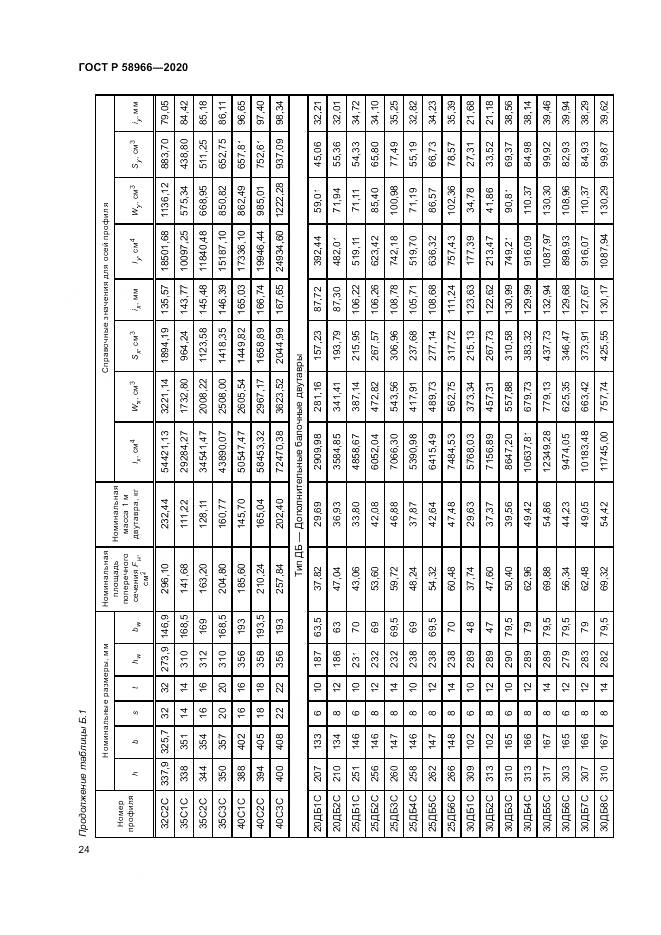 ГОСТ Р  58966-2020, страница 28