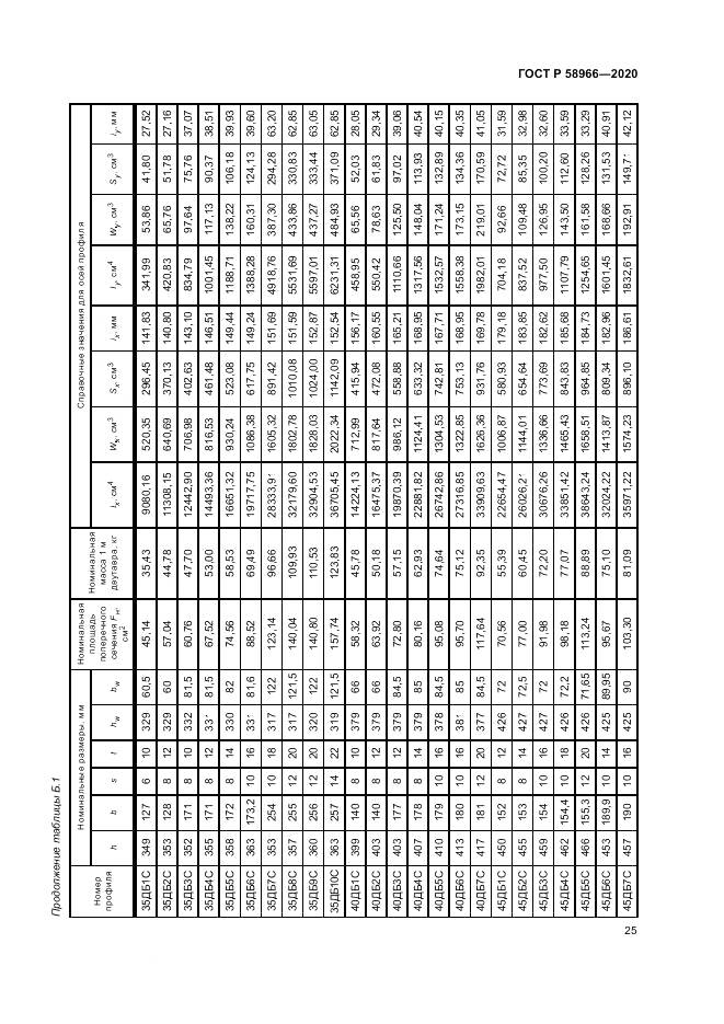 ГОСТ Р  58966-2020, страница 29