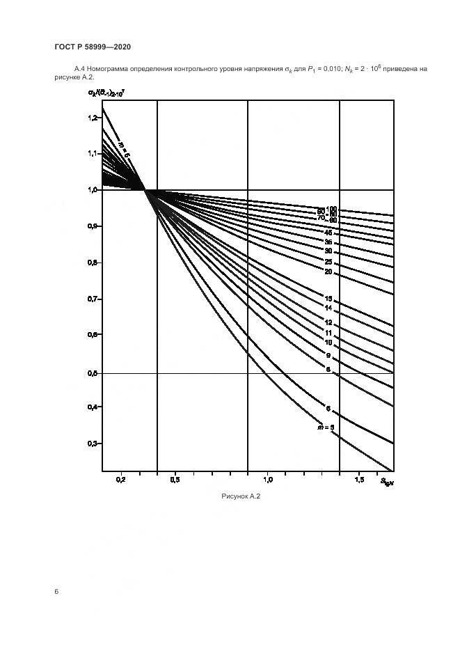 ГОСТ Р  58999-2020, страница 10