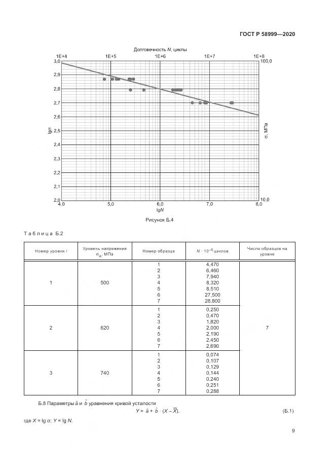 ГОСТ Р  58999-2020, страница 13