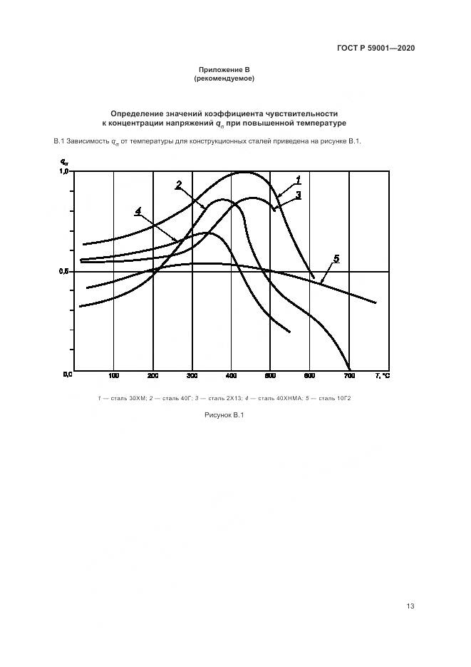 ГОСТ Р  59001-2020, страница 18