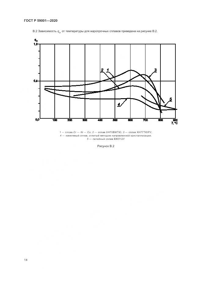 ГОСТ Р  59001-2020, страница 19