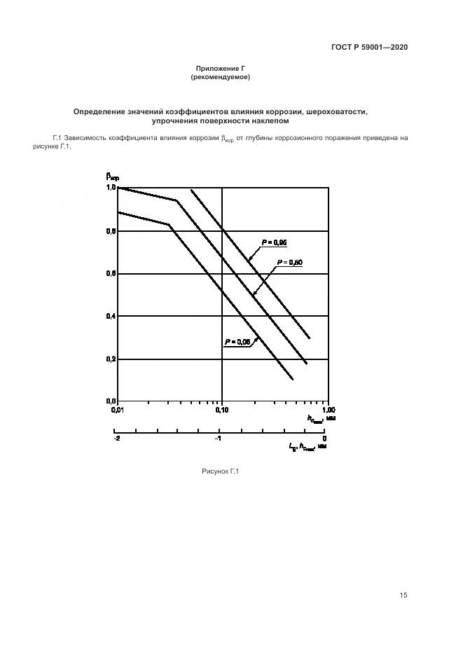 ГОСТ Р  59001-2020, страница 20