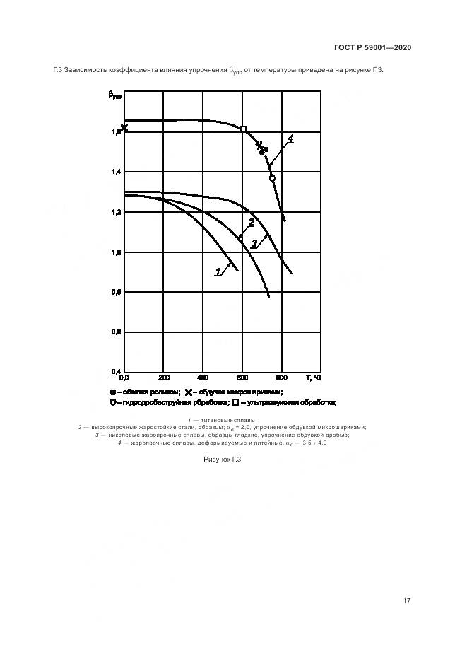 ГОСТ Р  59001-2020, страница 22