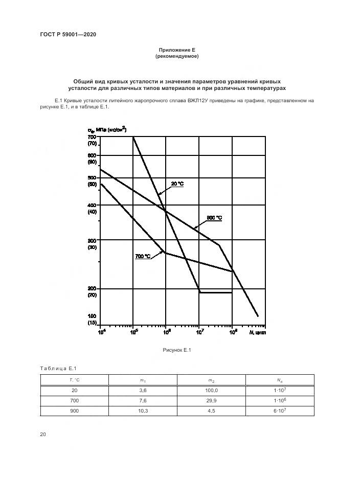 ГОСТ Р  59001-2020, страница 25