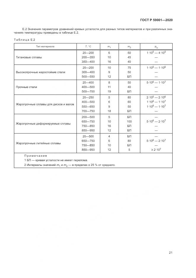 ГОСТ Р  59001-2020, страница 26
