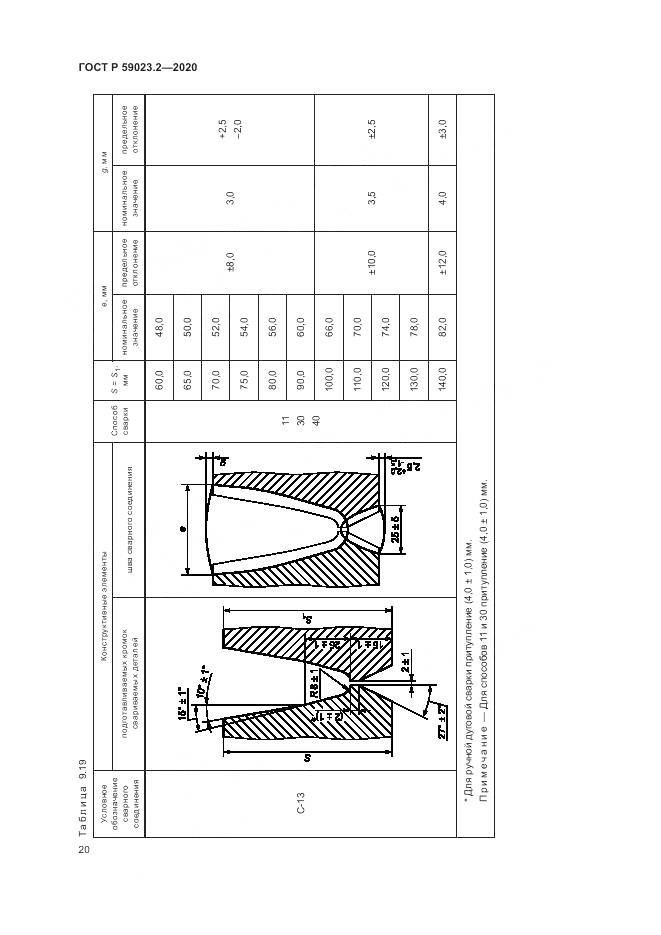 ГОСТ Р  59023.2-2020, страница 24