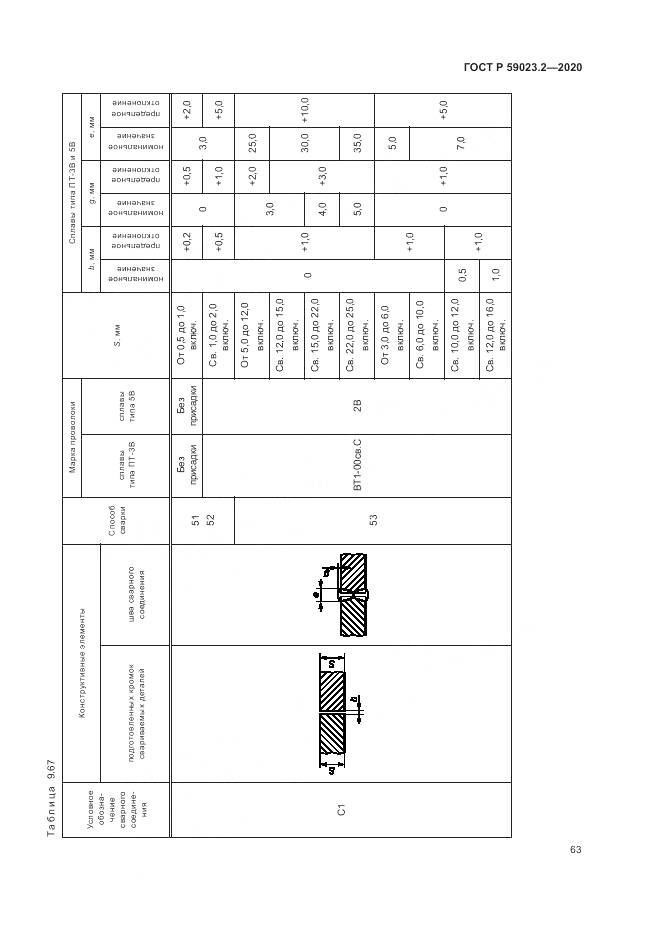ГОСТ Р  59023.2-2020, страница 67