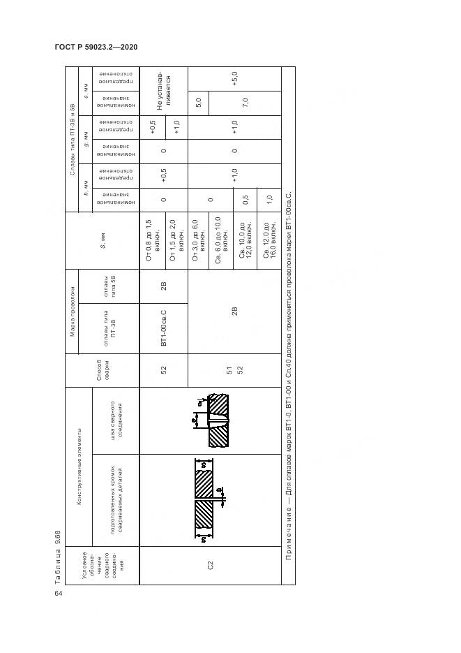 ГОСТ Р  59023.2-2020, страница 68