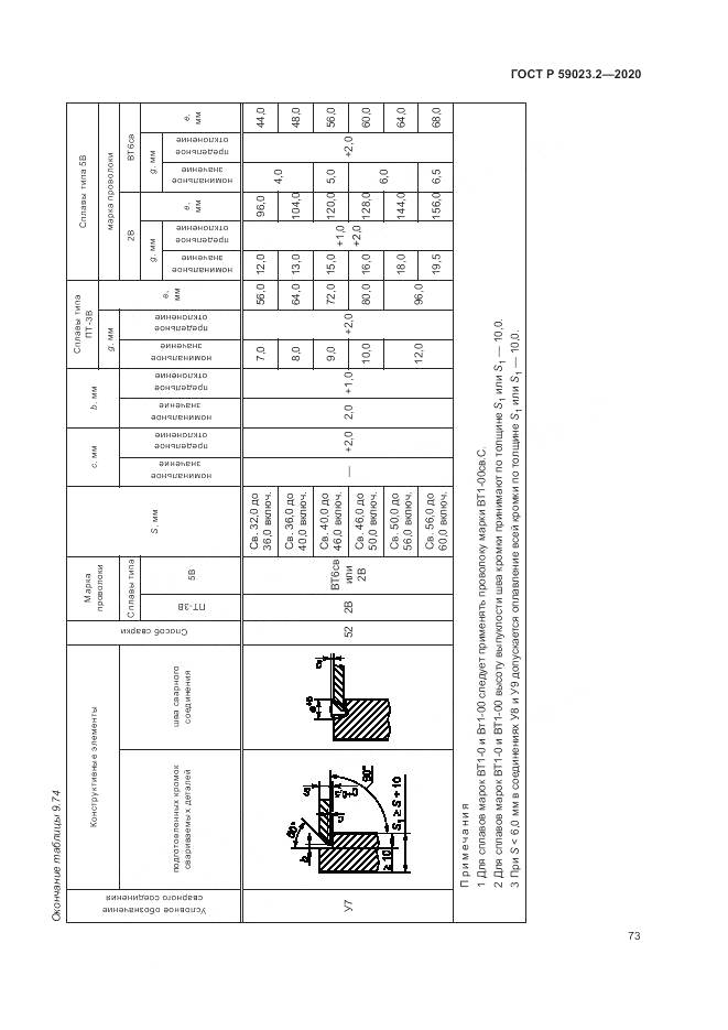 ГОСТ Р  59023.2-2020, страница 77